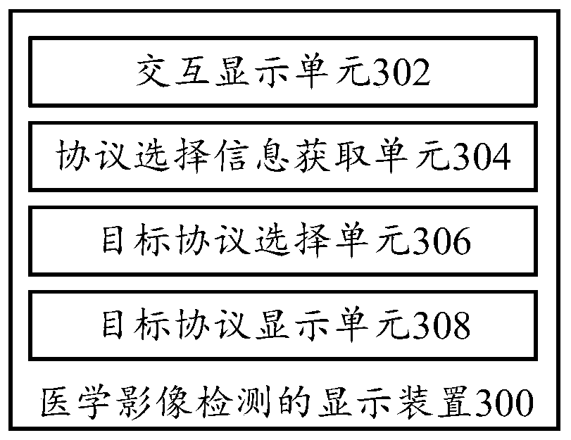 Displaying method for medical image testing, device thereof, equipment and non-transient storage medium