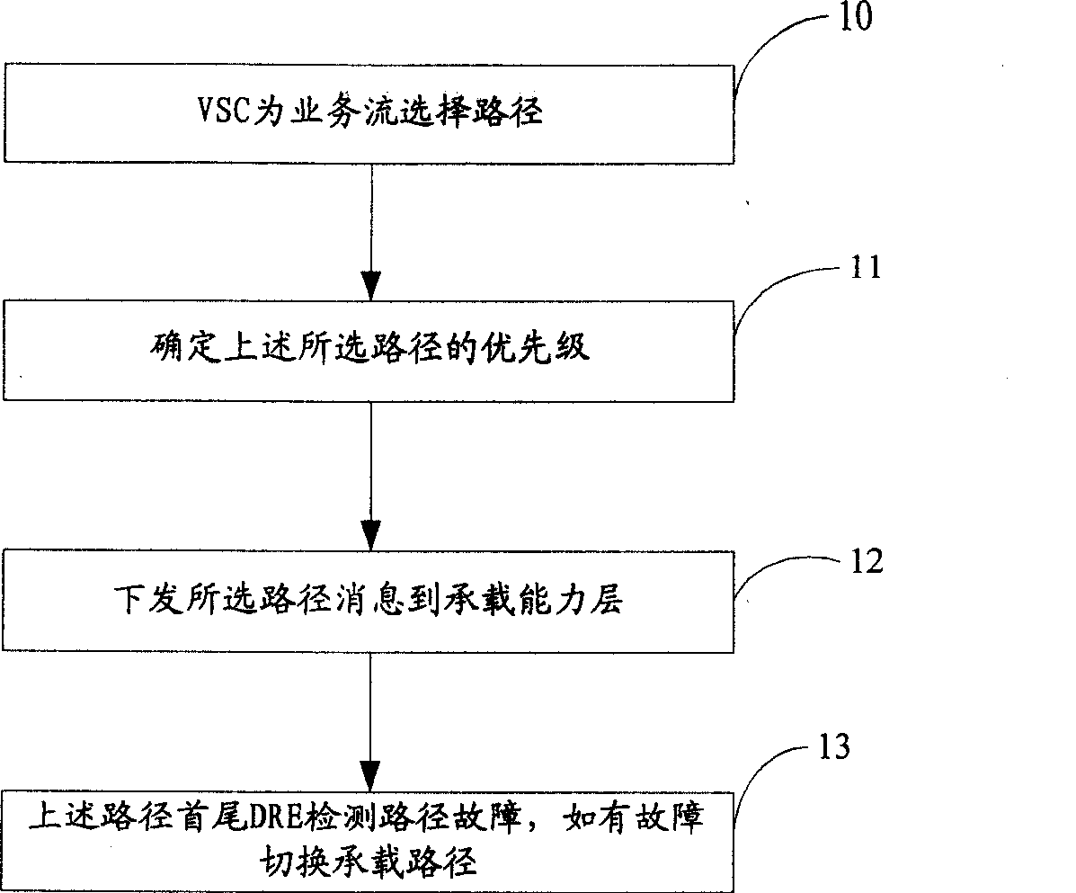 Method for improving transmission reliability in virtual exchange system