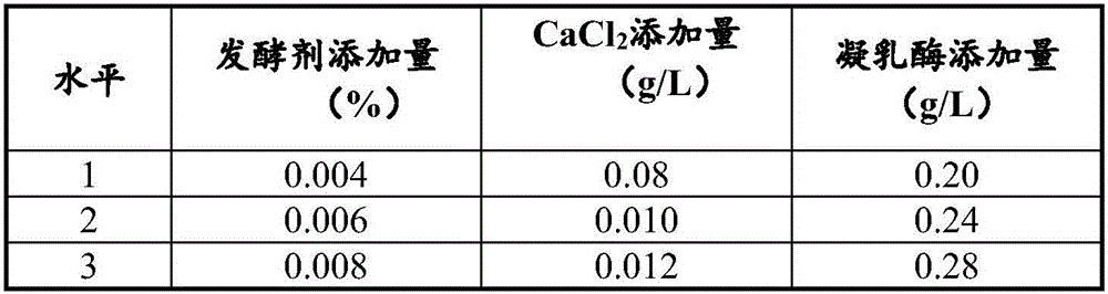 Lactic acid compound bacteria and preparation of lycopene camel milk lozenge with assisted antihypertensive function