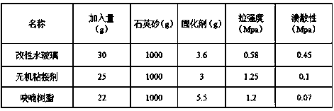 Inorganic adhesive, as well as preparation and application methods thereof