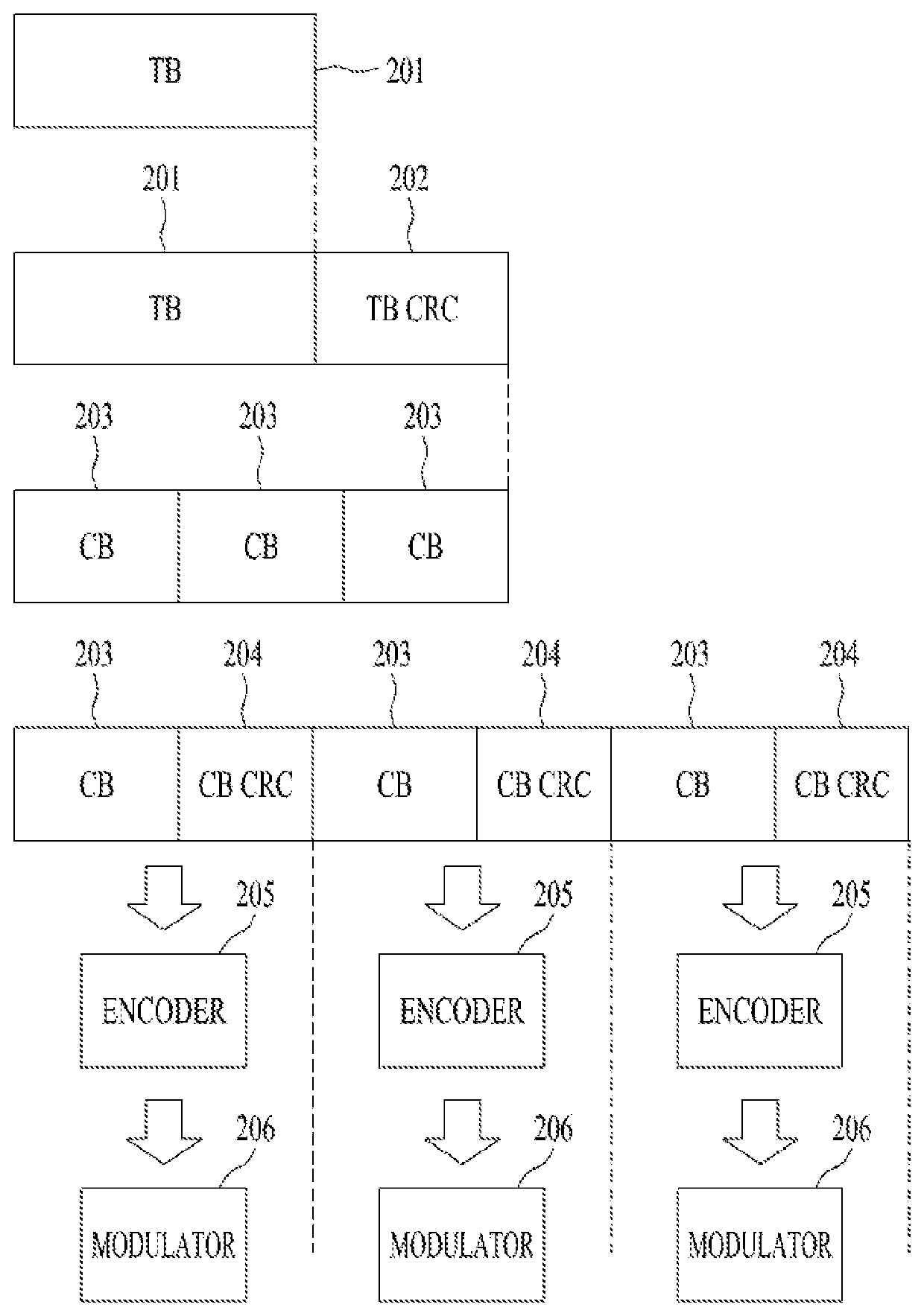 Method for transmitting LDPC code using row-orthogonal and apparatus therefor