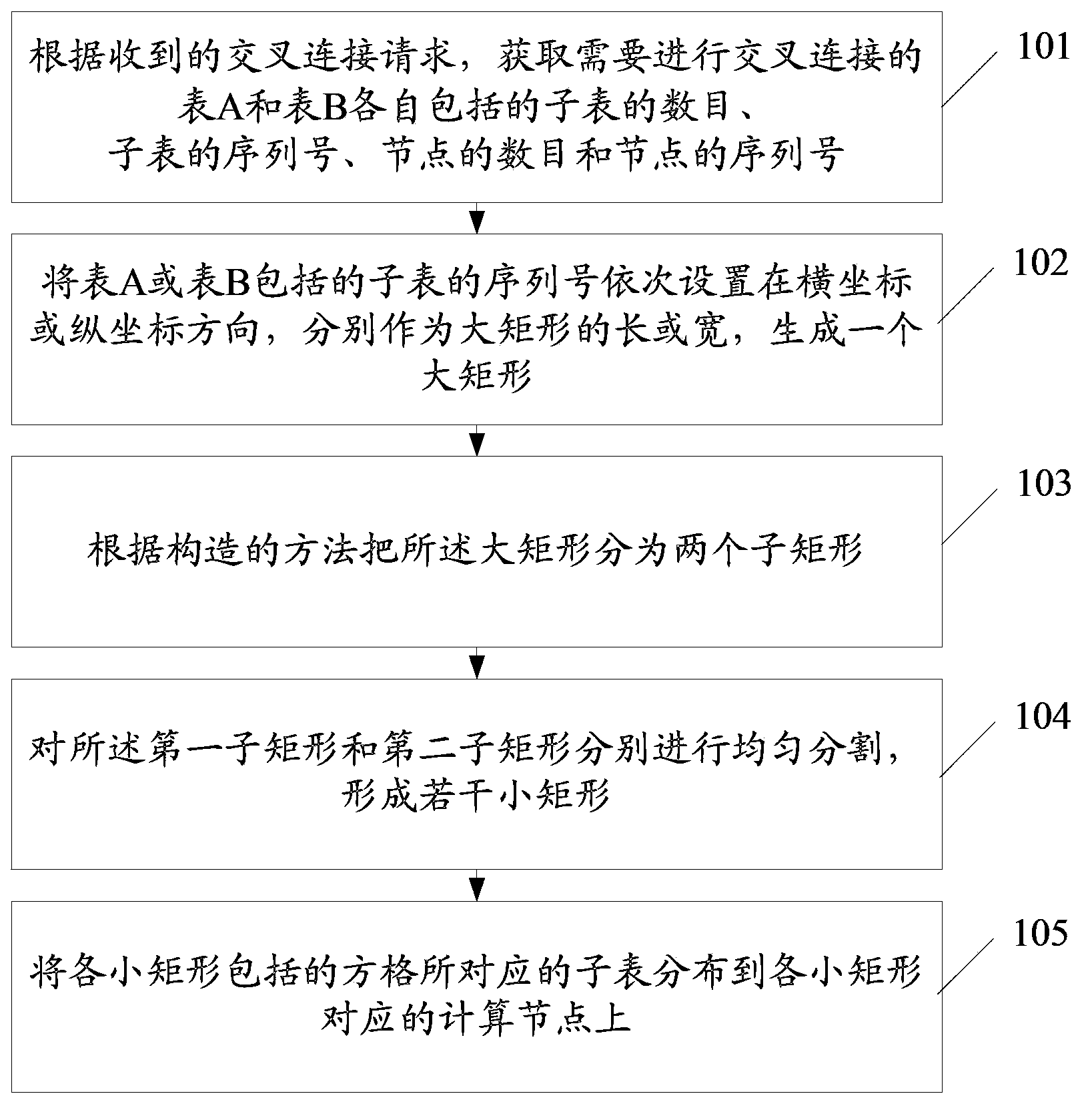 Data distribution method and management node