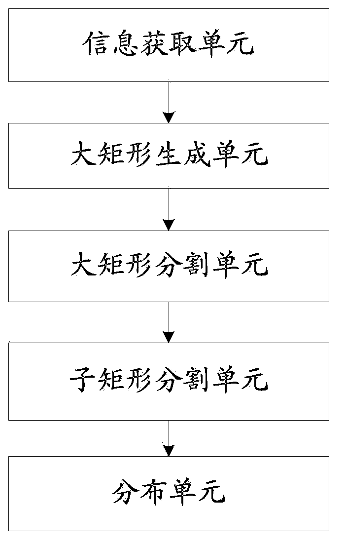 Data distribution method and management node