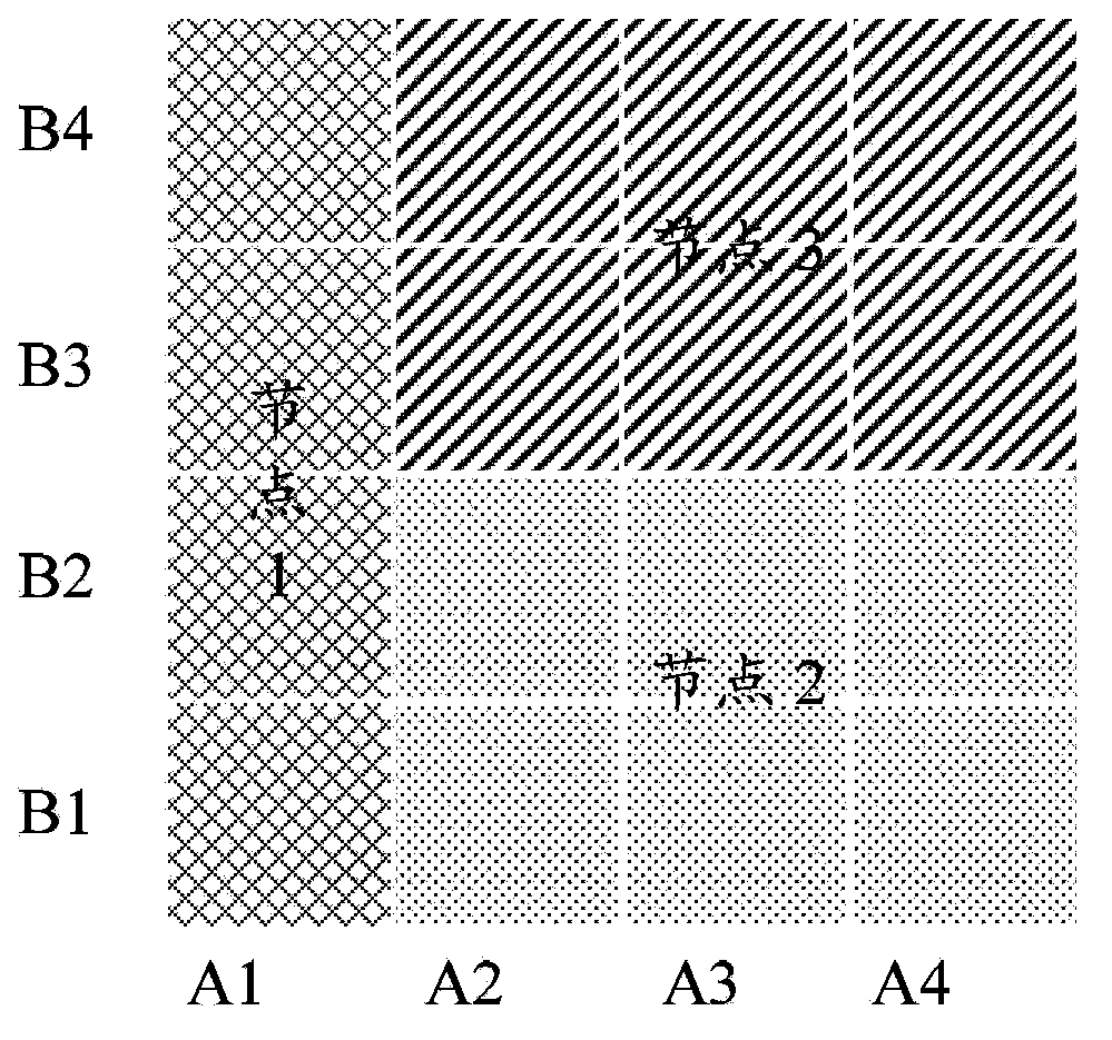 Data distribution method and management node