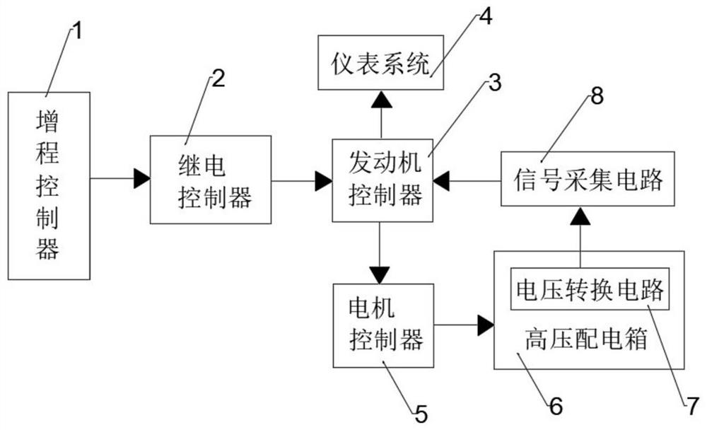 A transporter trailer system