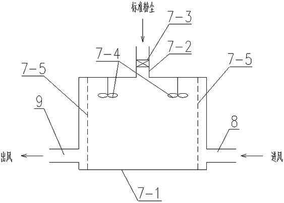 Calibration method and device of dust concentration meter