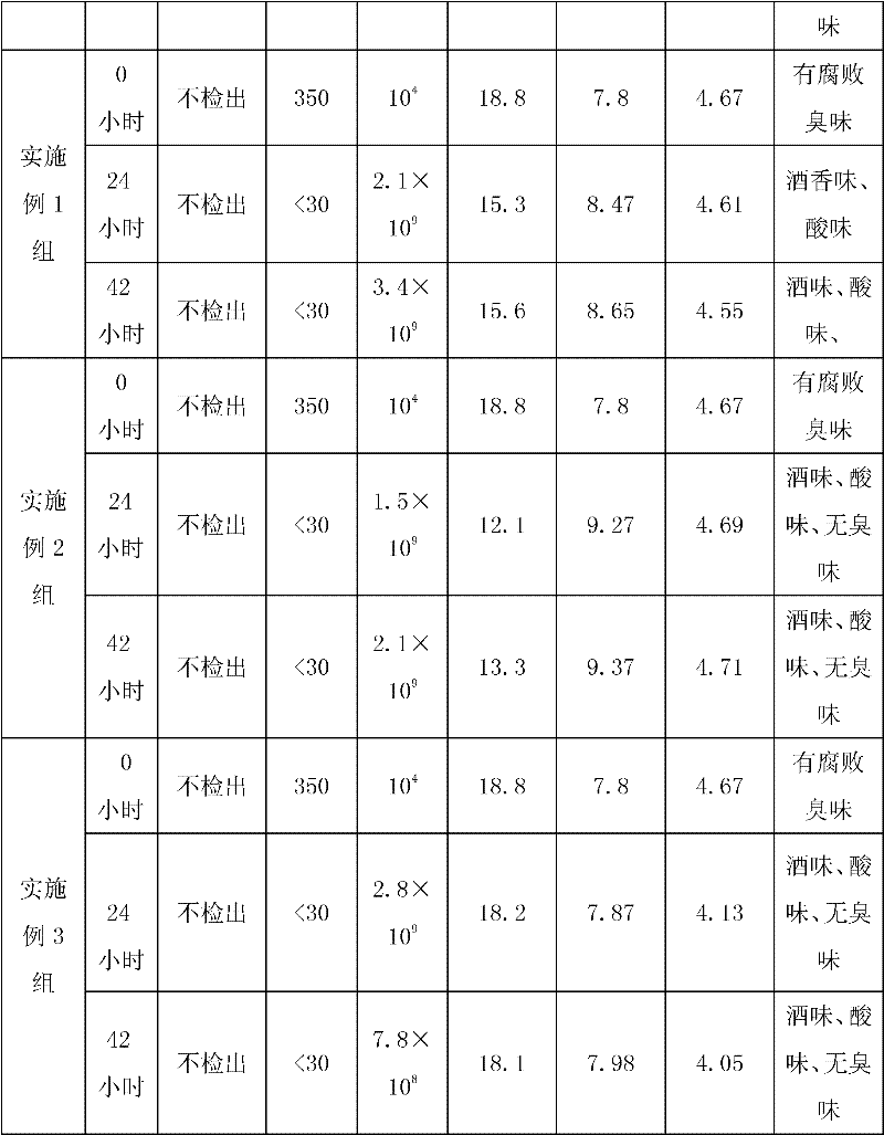 Microorganism composite zymocyte agent as well as preparation method and application thereof