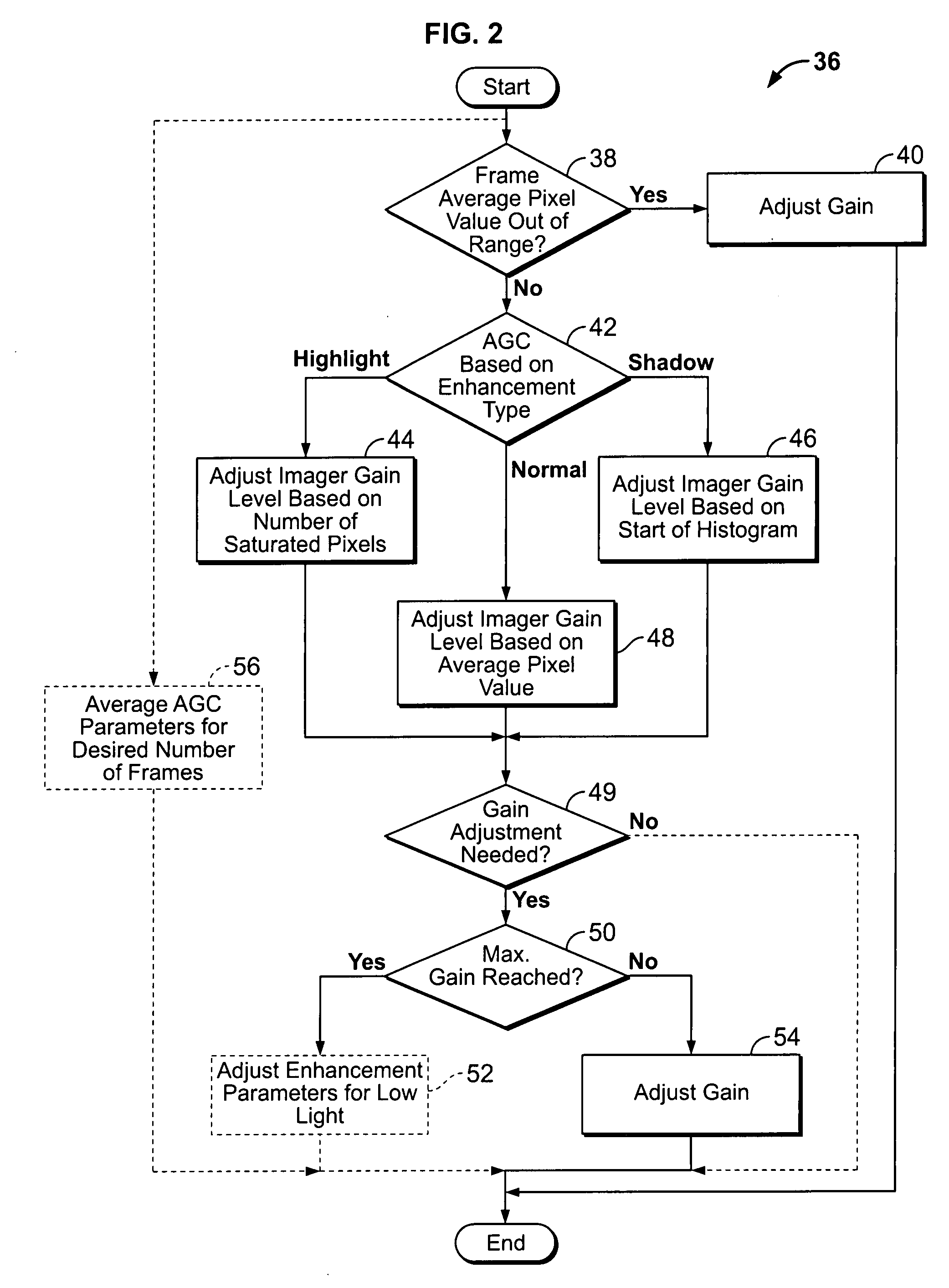 Method and Apparatus for Enhancing Images