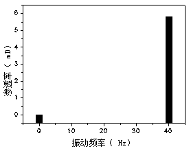 Method of combining gas replacement with vibration field for extracting natural gas hydrate reservoir