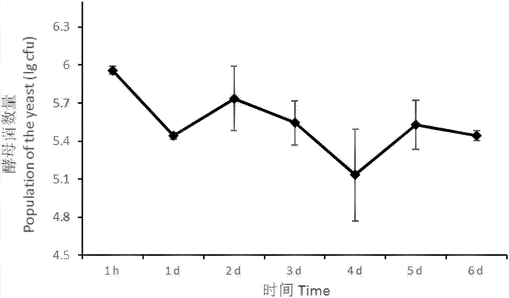 Saccharomyces cerevisiae GA8 and application thereof