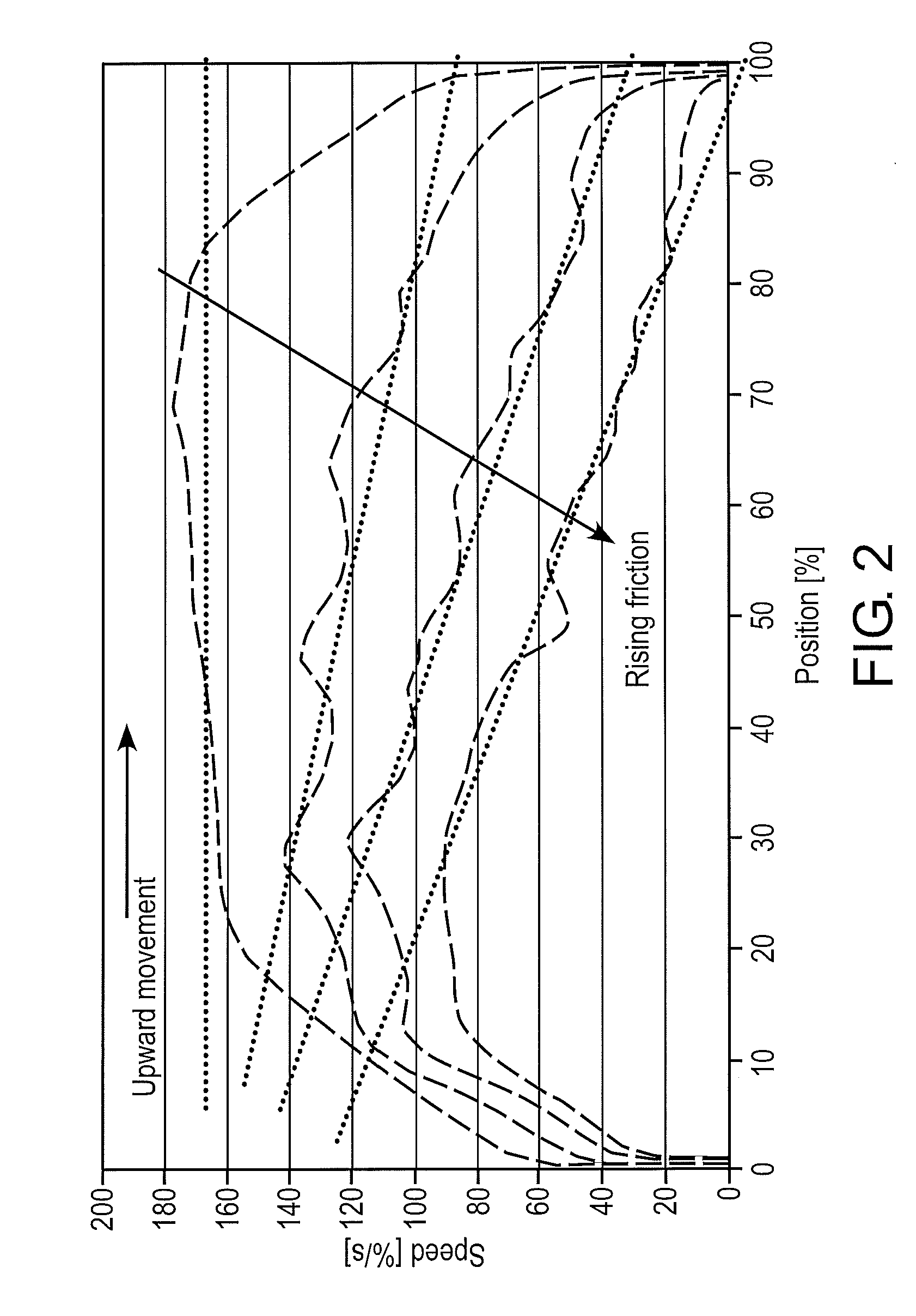 Electronic wear state determination in a valve arrangement