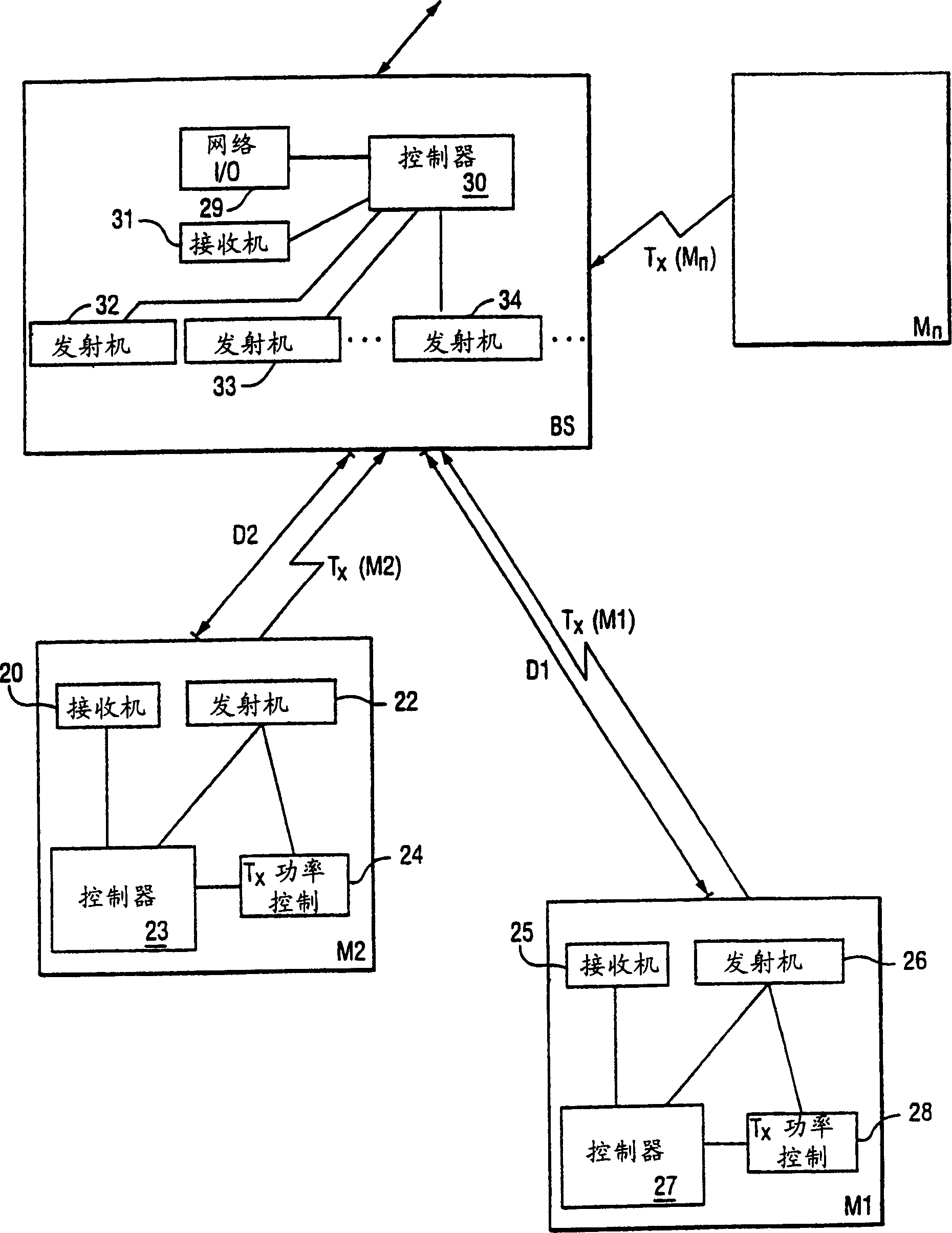 Transmission power control of mobile station