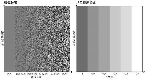 Method for regulating and controlling light beam coherence by utilizing artificial microstructure