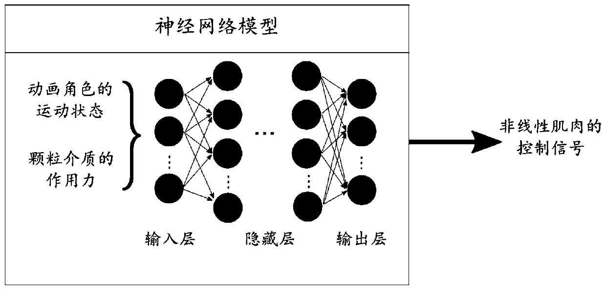 A Motion Simulation Method for Animation Characters in Granular Media Environment