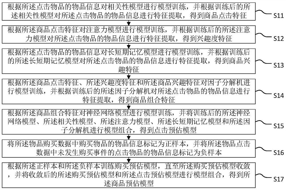 Commodity recommendation method and device, terminal equipment and storage medium