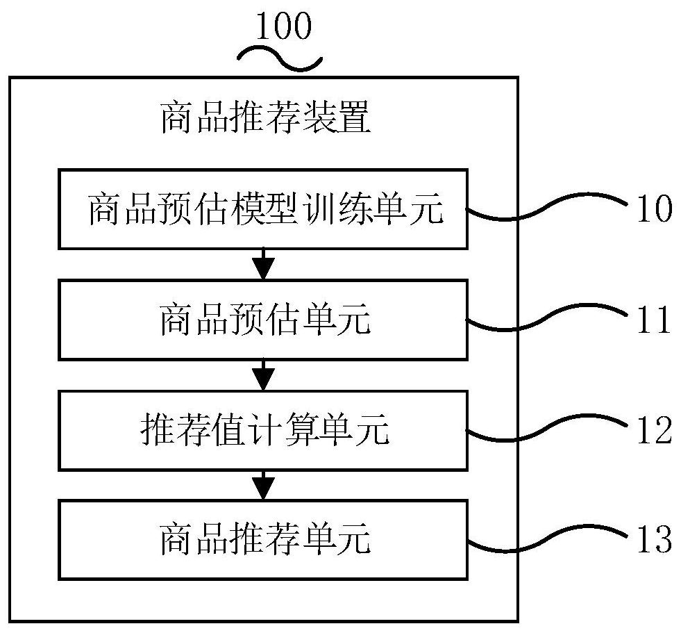 Commodity recommendation method and device, terminal equipment and storage medium