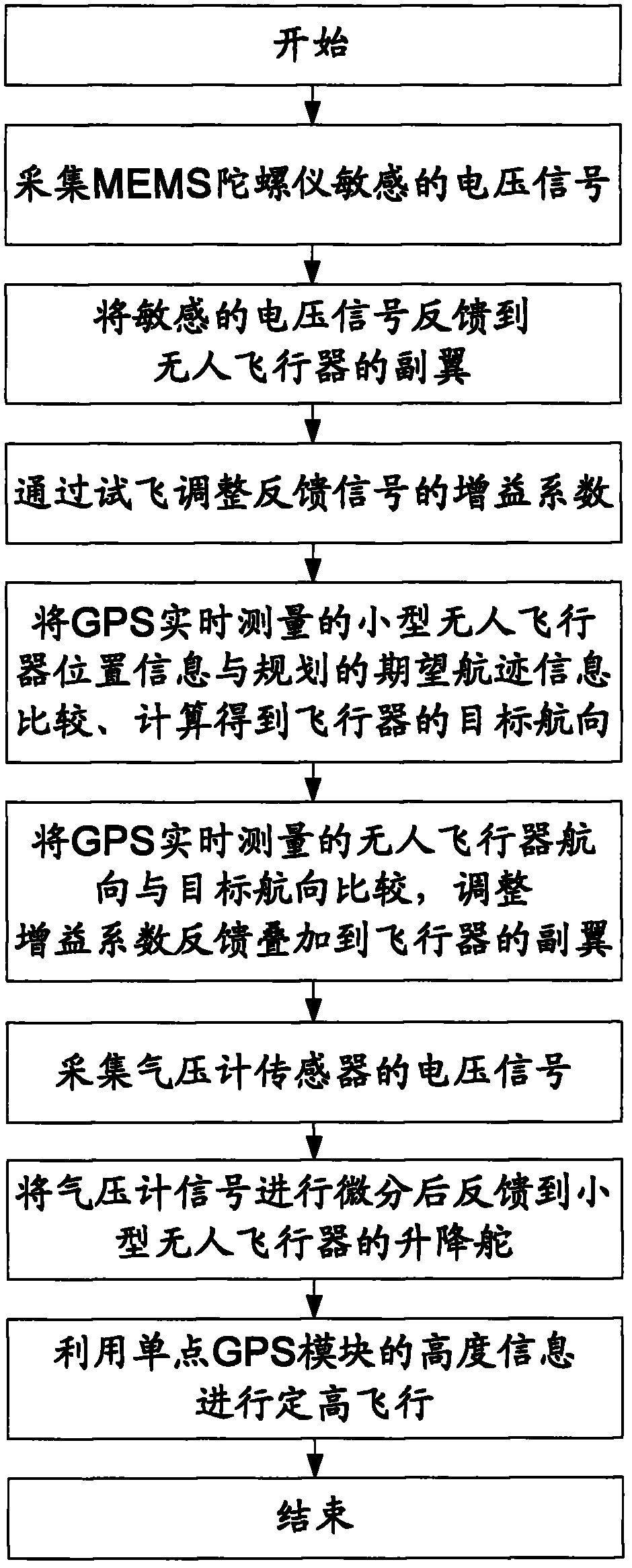 Flight control method for small unmanned aerial vehicle