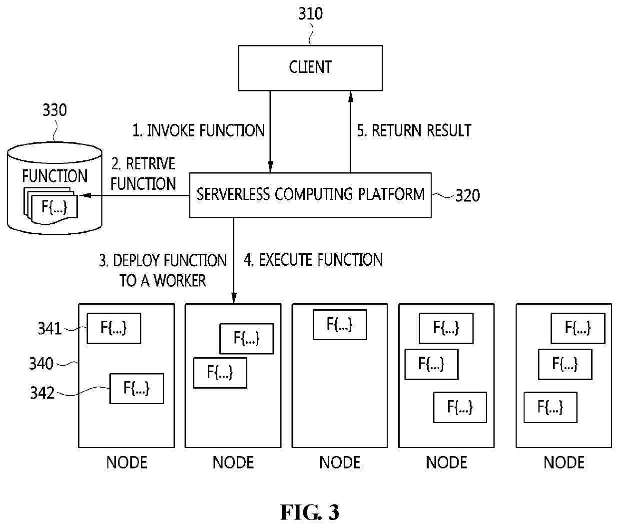 Worker-scheduling method in cloud-computing system and apparatus for the same