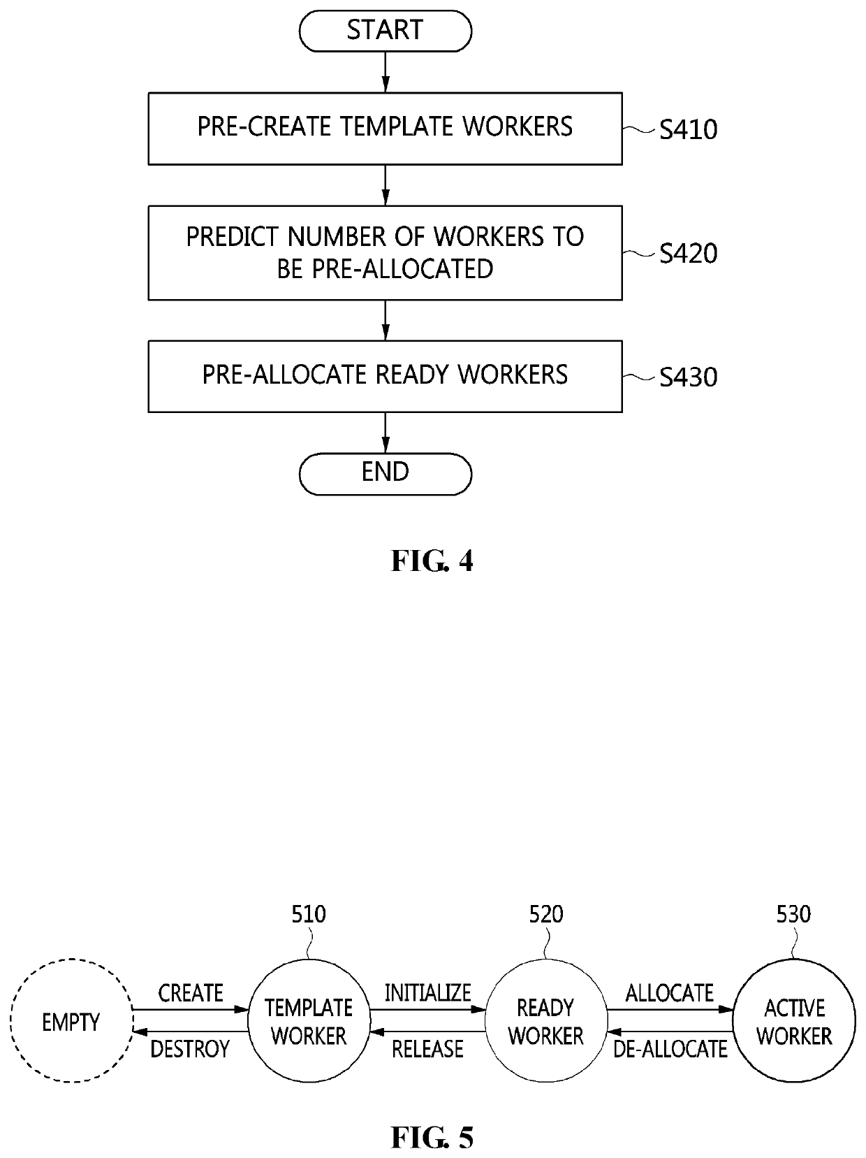 Worker-scheduling method in cloud-computing system and apparatus for the same