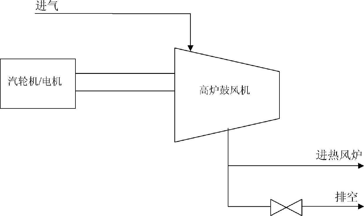 Anti-surge control method of blast furnace blower