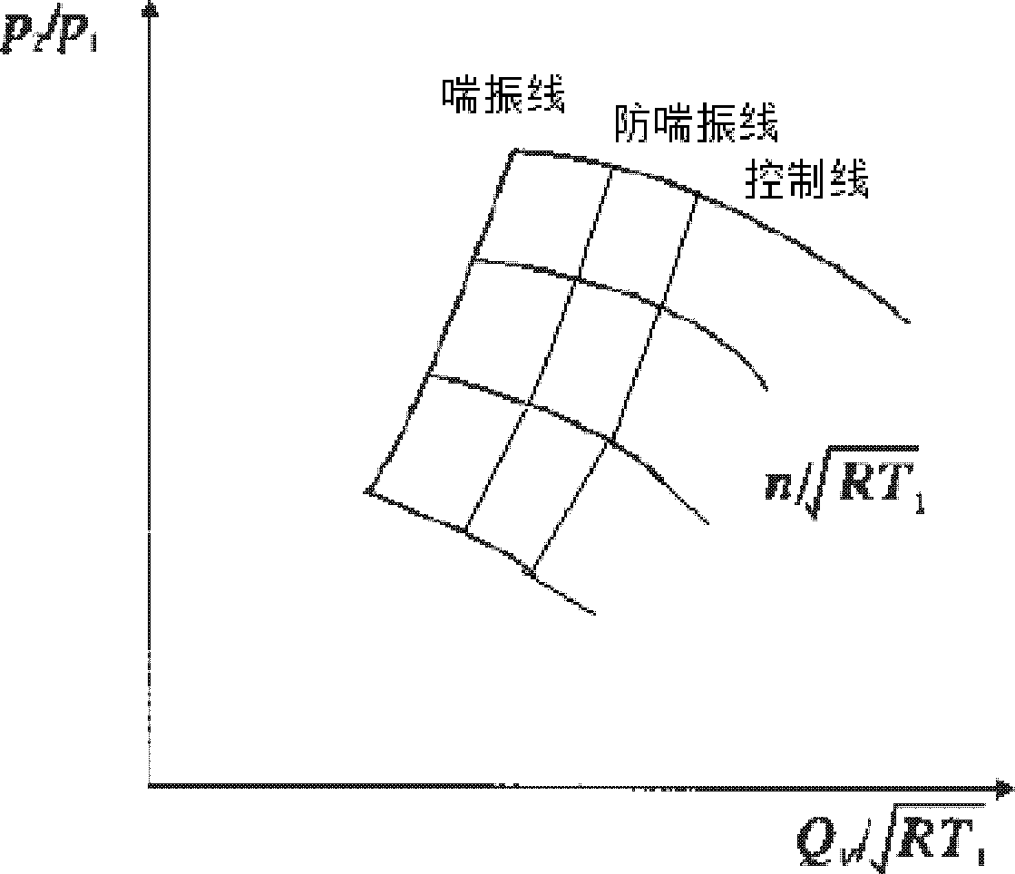 Anti-surge control method of blast furnace blower