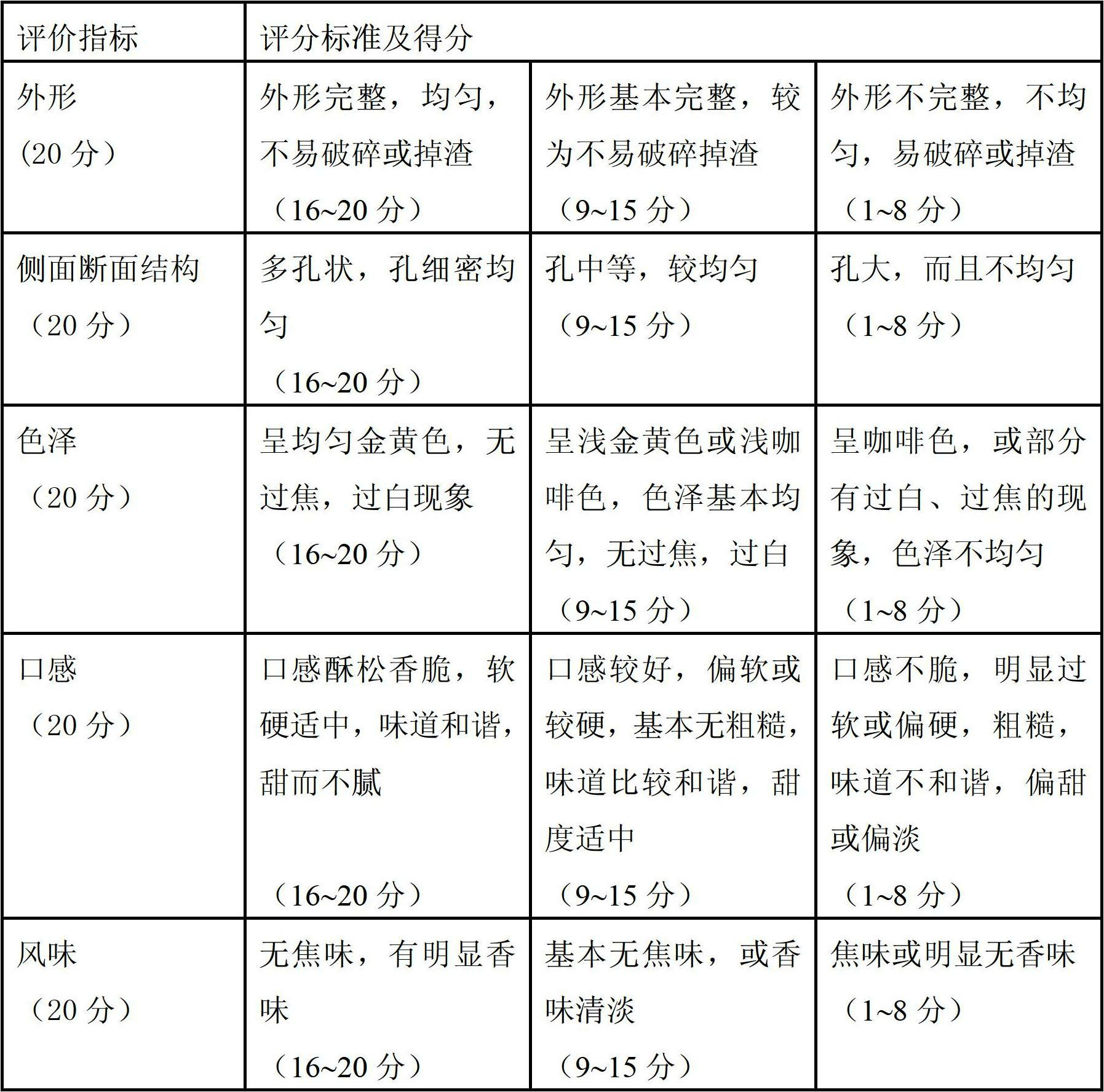 Preparation method of cookies rich in resistant starch