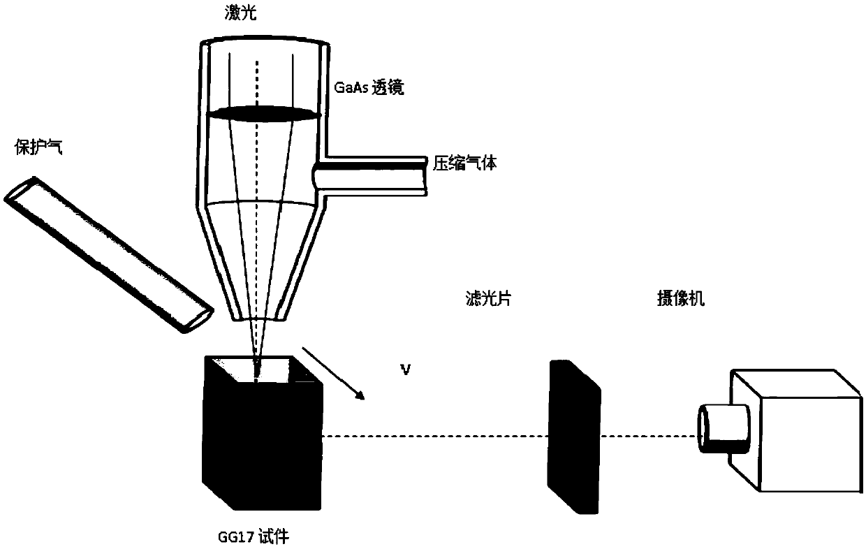 Object and method for simulating and detecting pressure in penetration fusion welding small hole