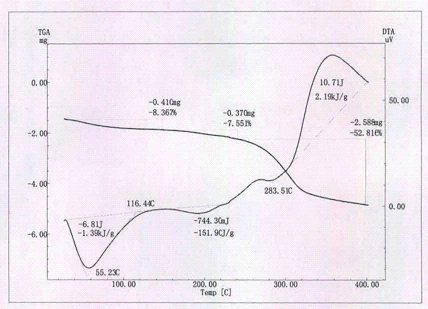 Cordyceps militaris microcapsules, preparation and preparation method thereof