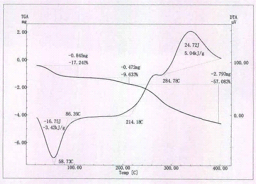 Cordyceps militaris microcapsules, preparation and preparation method thereof