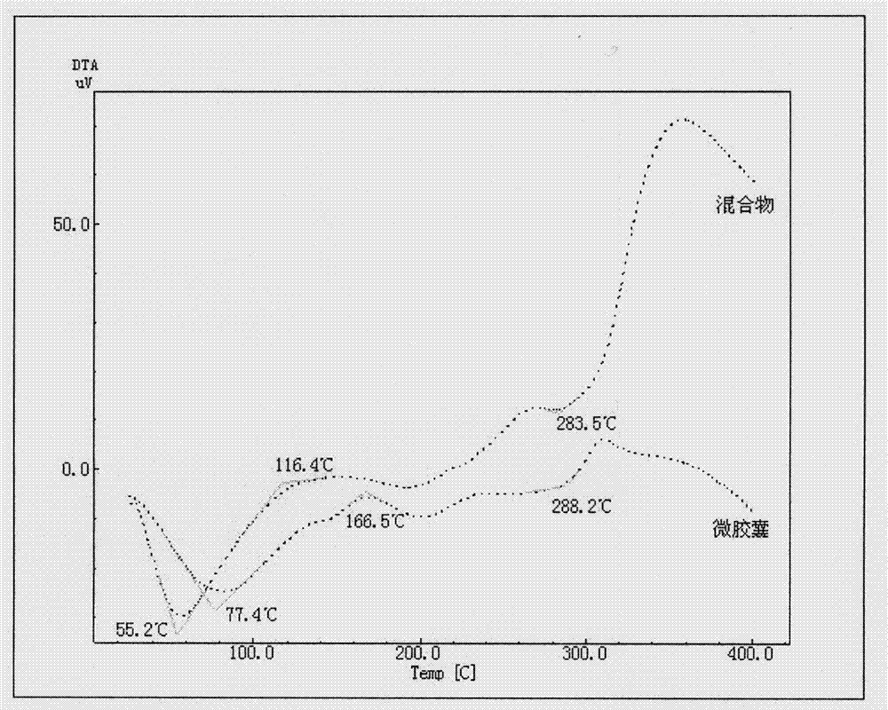 Cordyceps militaris microcapsules, preparation and preparation method thereof