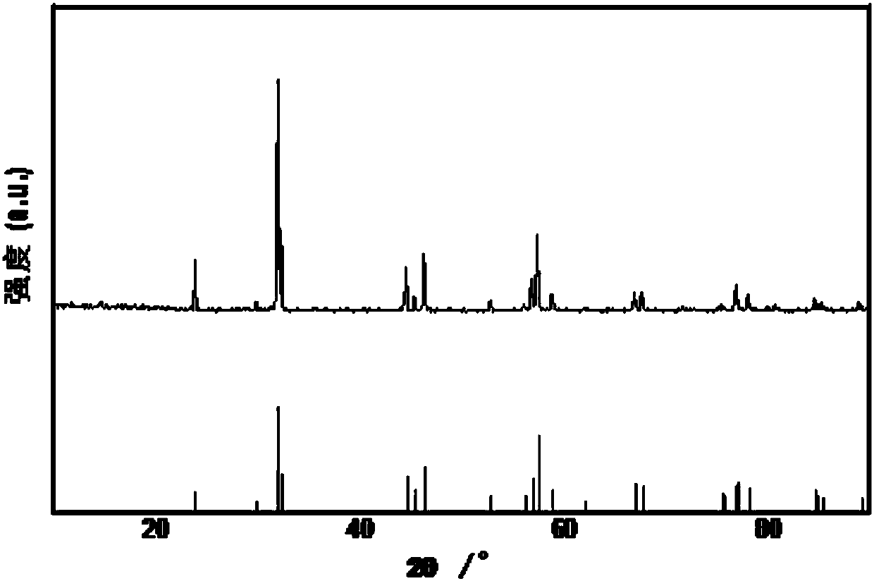 Preparation method and application of samarium cuprate nano-photocatalytic powder