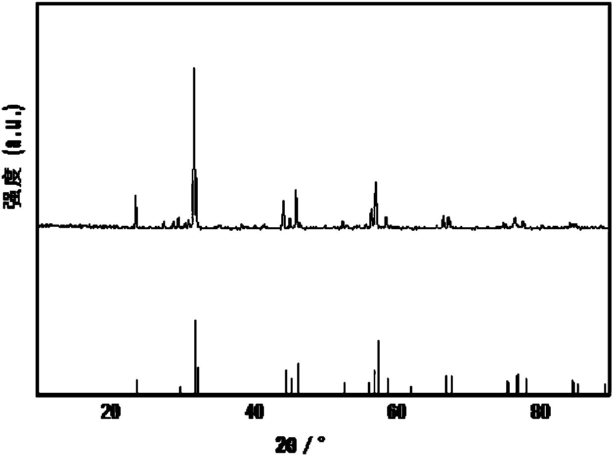 Preparation method and application of samarium cuprate nano-photocatalytic powder