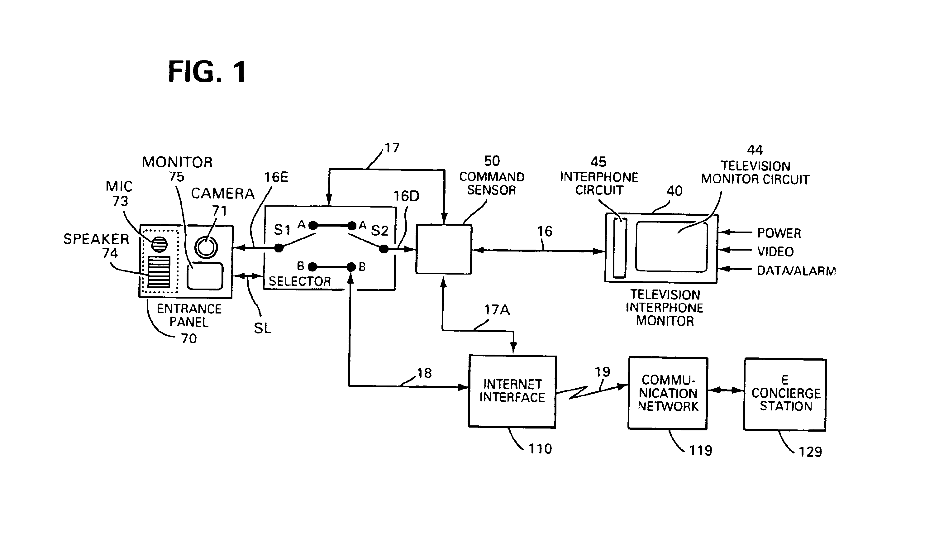 Method and apparatus for connecting a television interphone monitor system to a concierge station over the internet