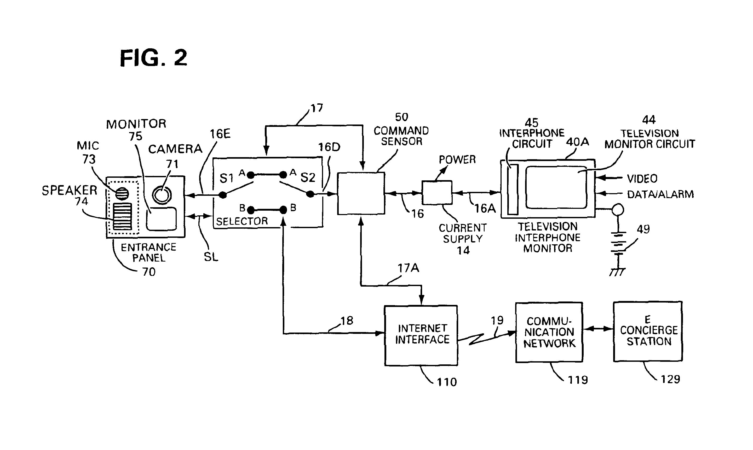 Method and apparatus for connecting a television interphone monitor system to a concierge station over the internet