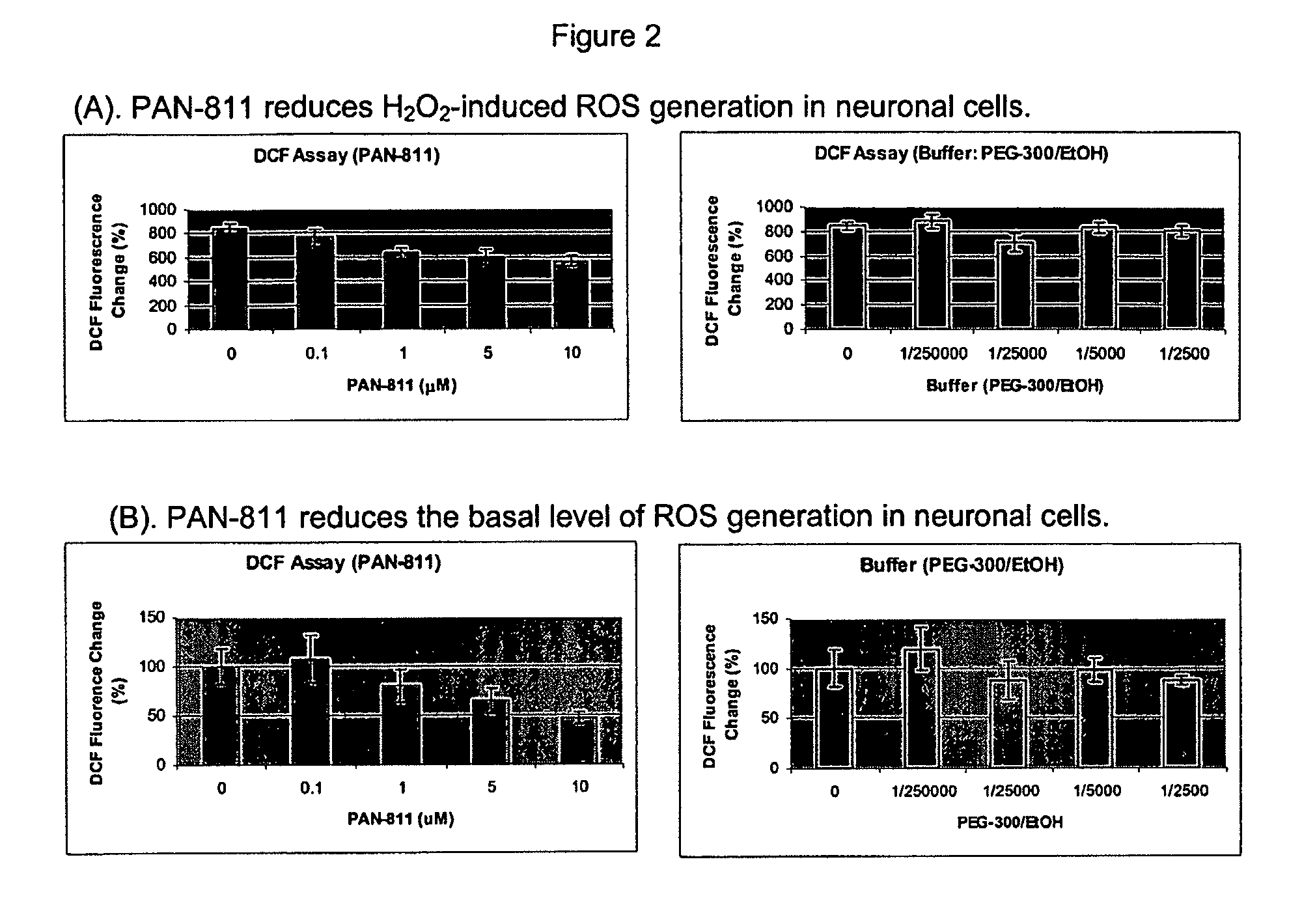 Methods of treating ischemic related conditions