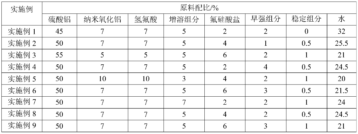 Alkali-free liquid quick-setting agent, preparation method and applications thereof