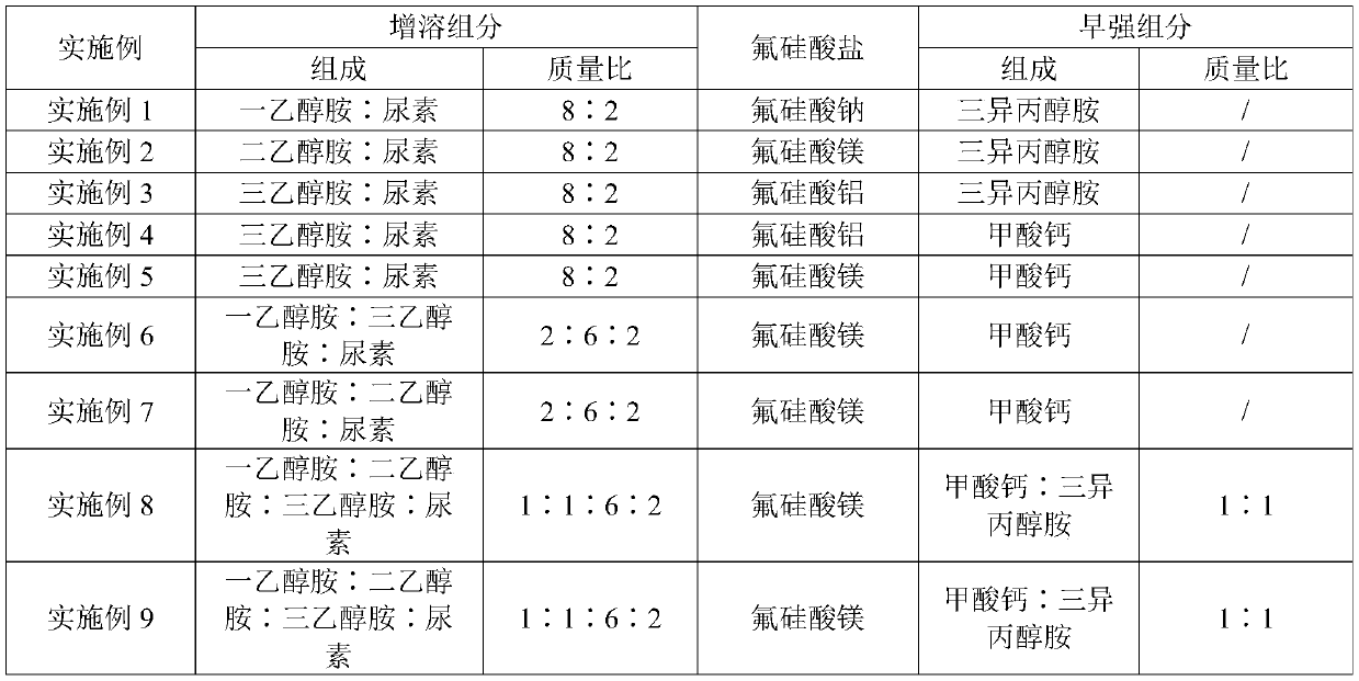 Alkali-free liquid quick-setting agent, preparation method and applications thereof