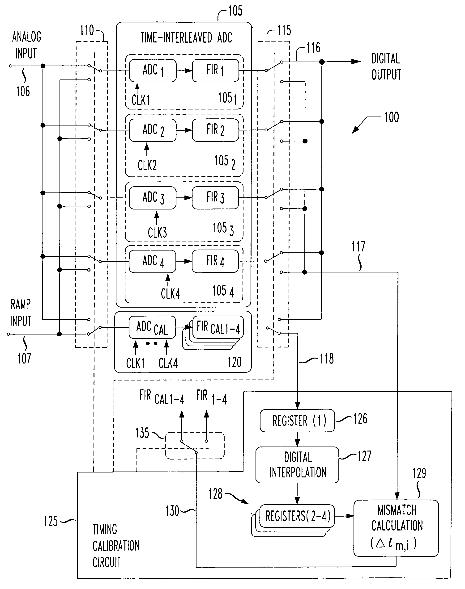 Digital background calibration for time-interlaced analog-to-digital converters