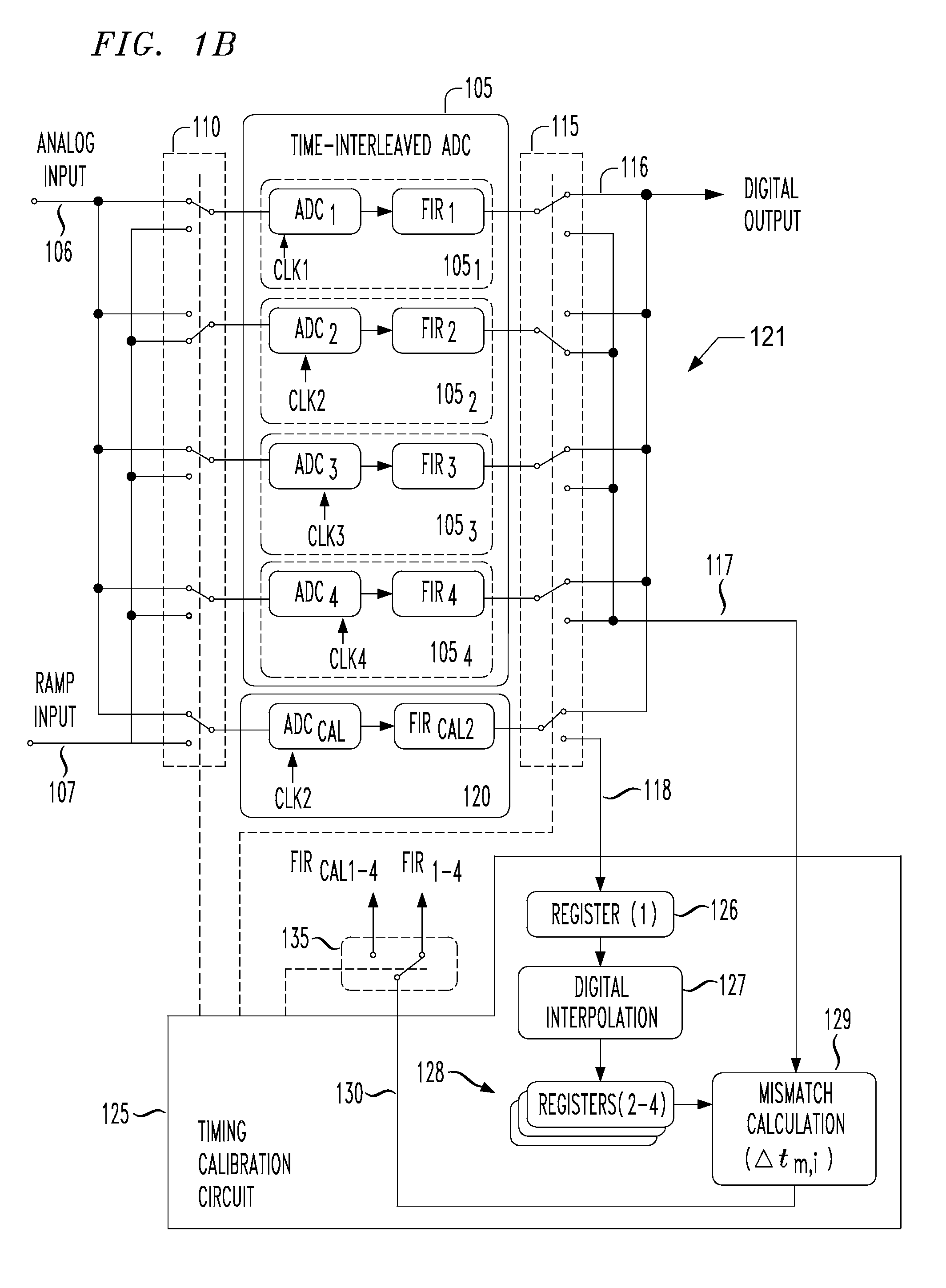 Digital background calibration for time-interlaced analog-to-digital converters