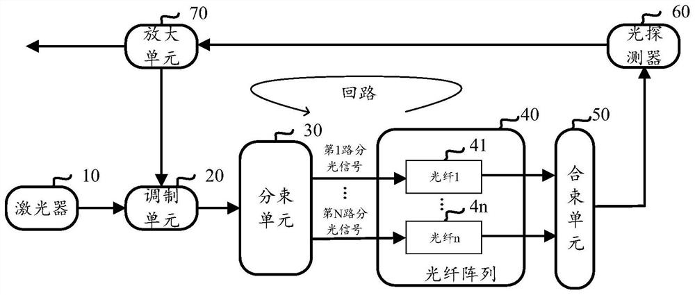 A microwave source and its control method