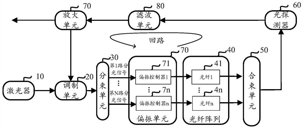 A microwave source and its control method