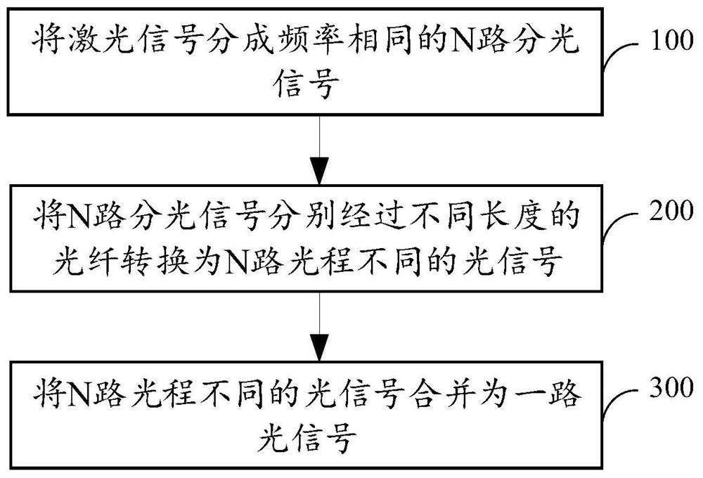 A microwave source and its control method