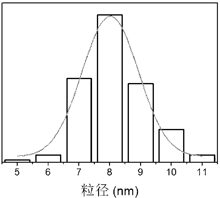 Rapid melamine determination method using bare gold nanoparticles as developing probe