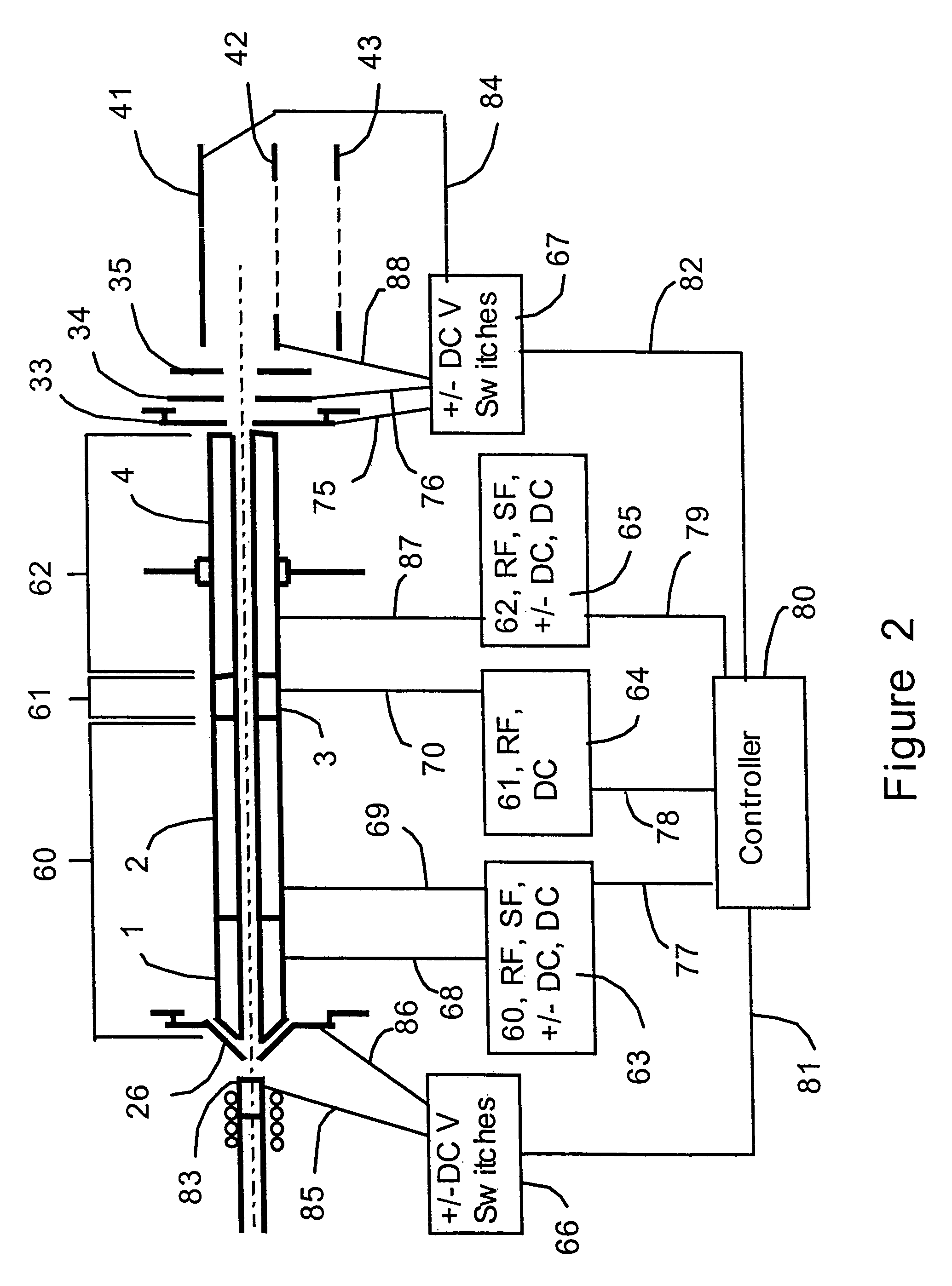 Mass spectrometry with multipole ion guides