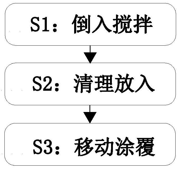 Building sticky steel reinforcement construction method