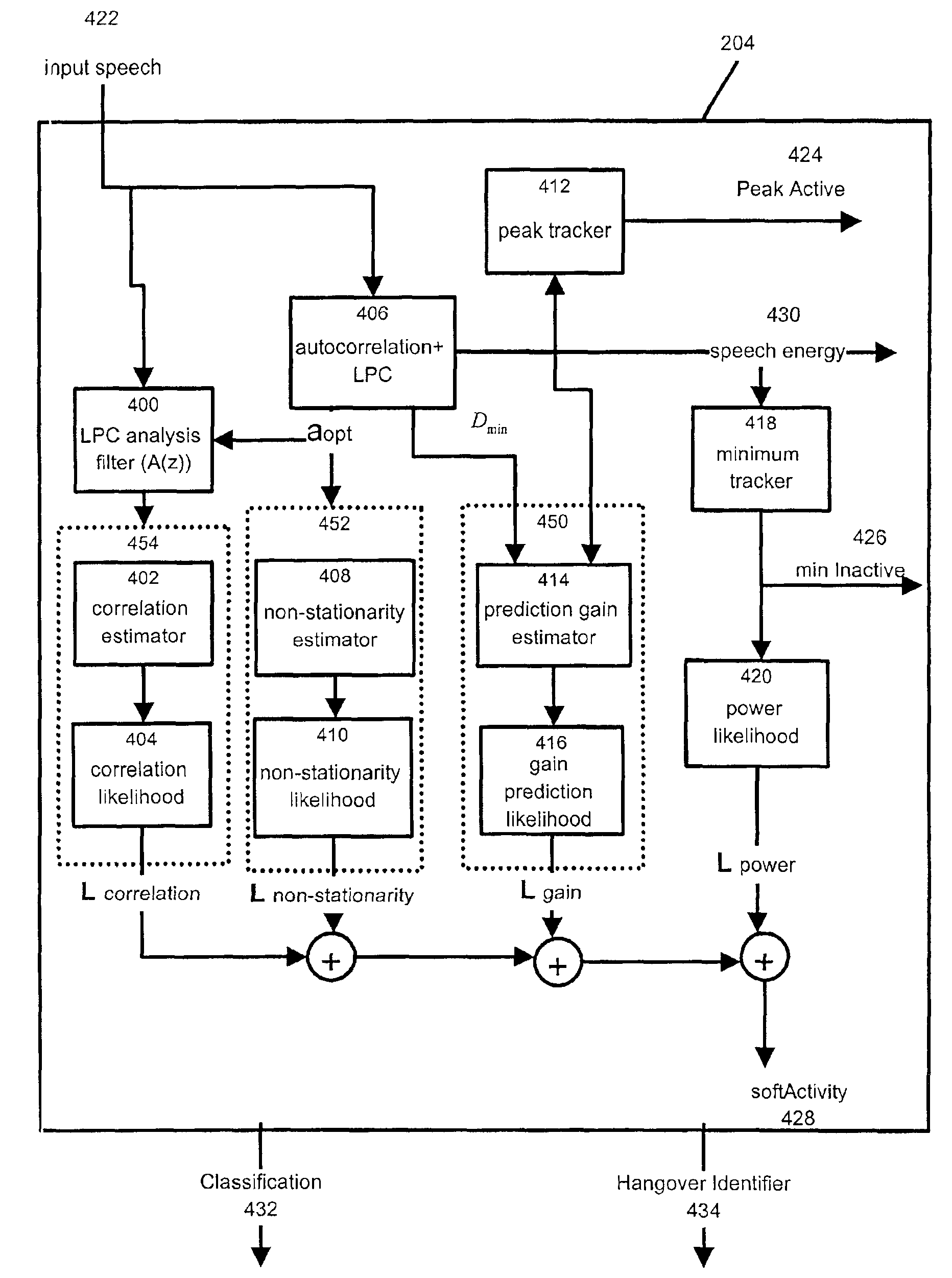 Method and apparatus for improved voice activity detection in a packet voice network