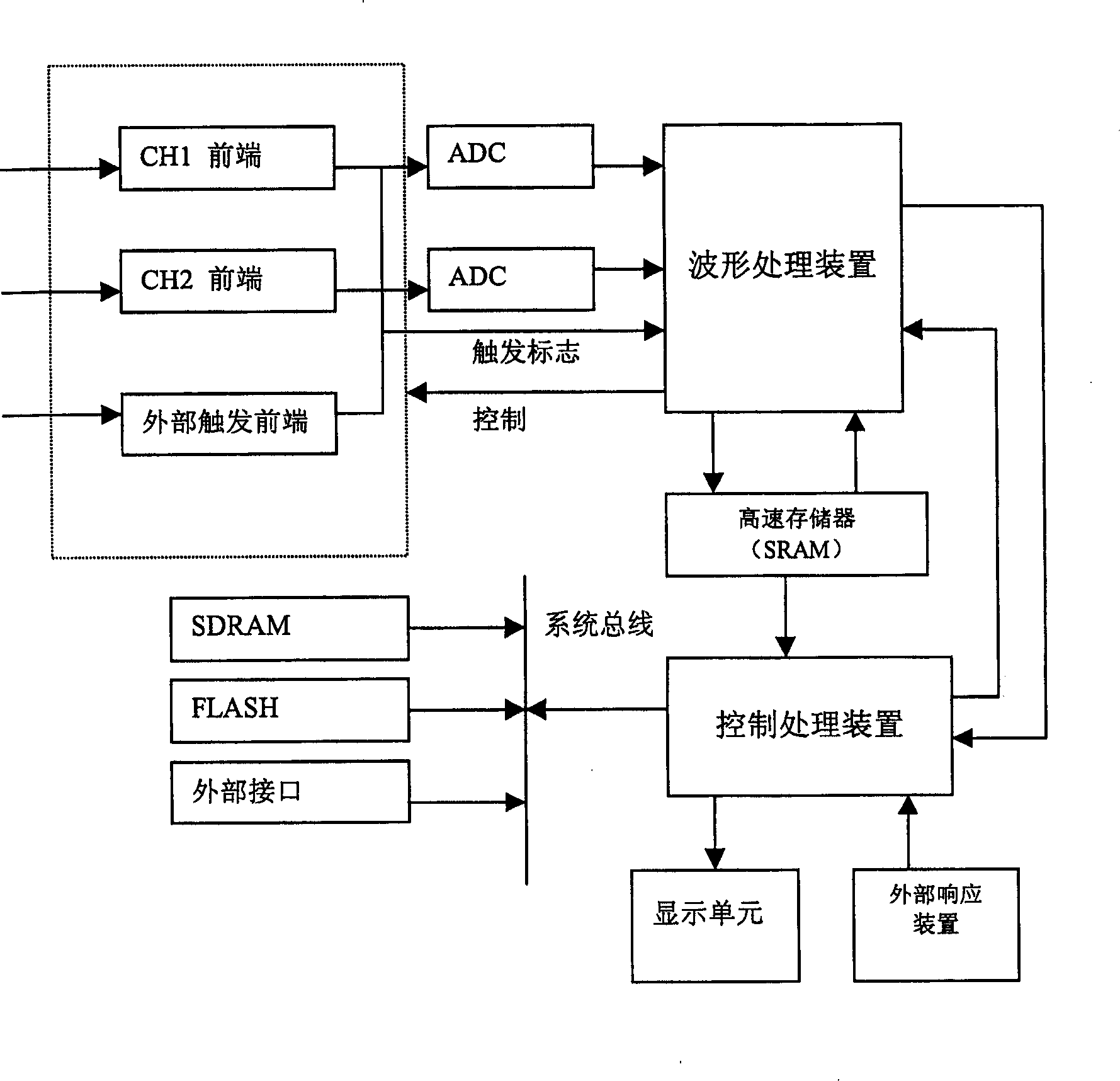 Digital oscillograph and its waveshape displaying method