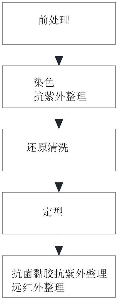 Dyeing and finishing process of Porel antibacterial viscose pique eyelet fabric