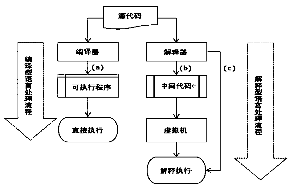 SQL interpreter of HBase and optimization method