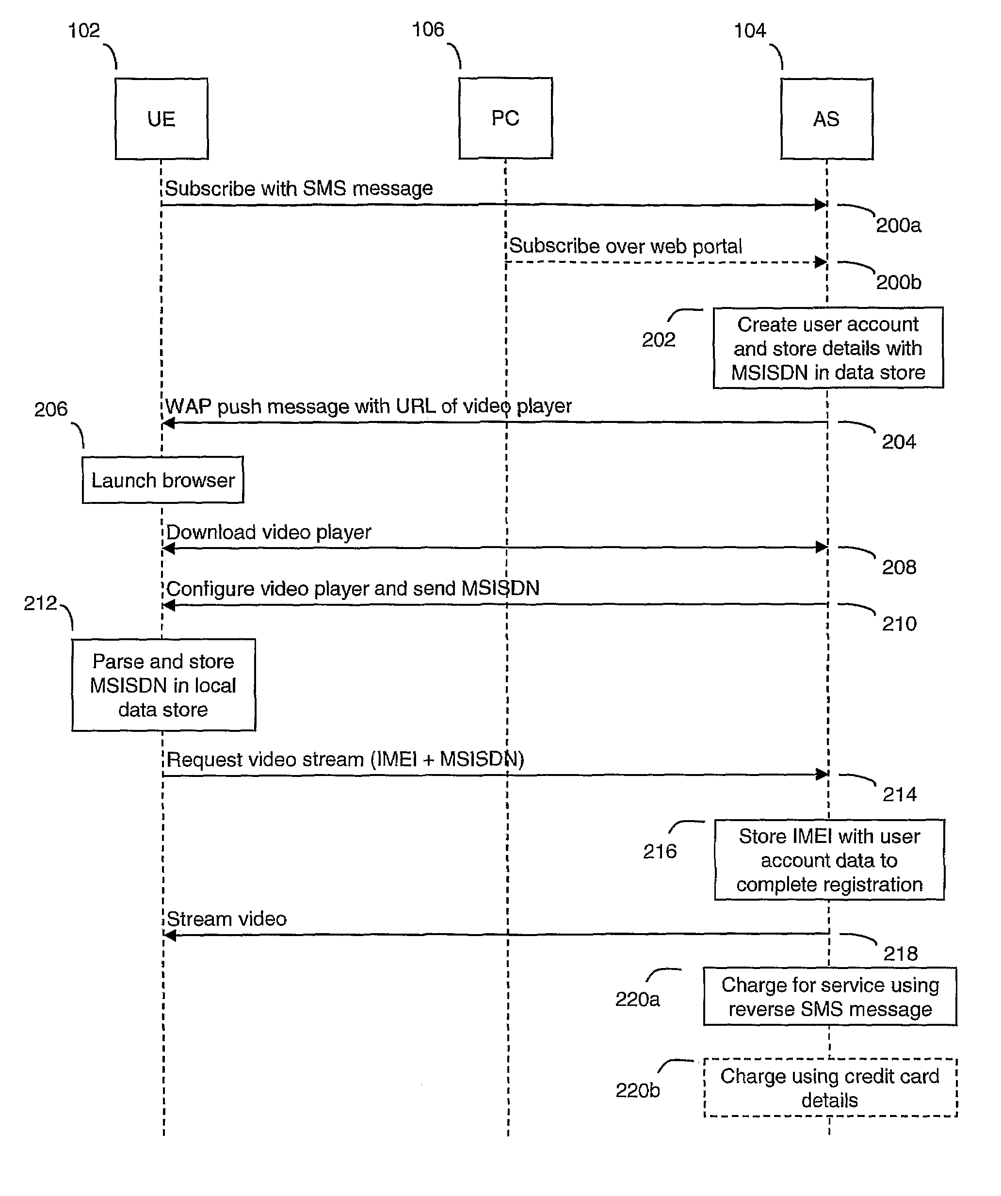 Automated user registration